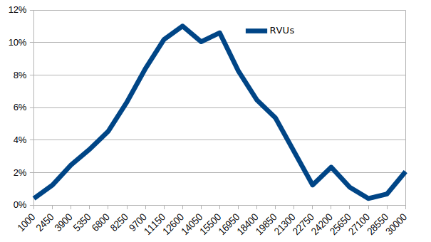 Pediatric Productivity Benchmarks - Classic High Resolution Dark Arts | Free Download