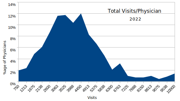 Latest Pediatric E M Distribution Benchmark - Best Geometric Illustrations in Desktop