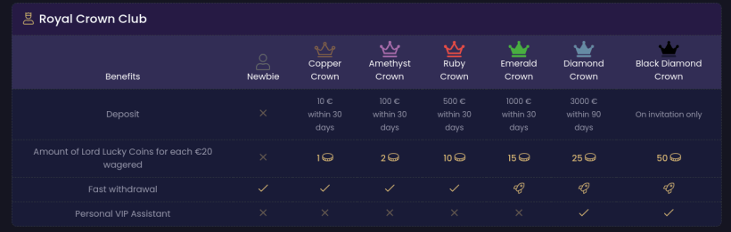 casino zodiac no deposit free spins existing players 2026