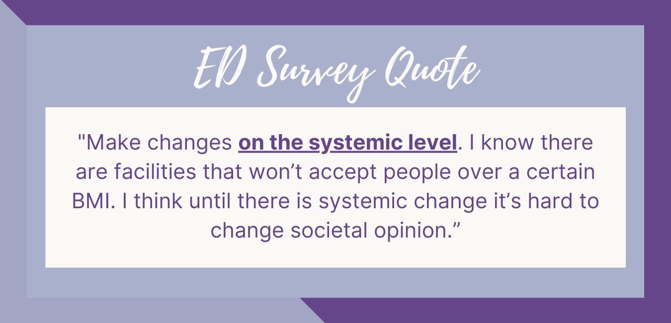 Eating Disorder Quote