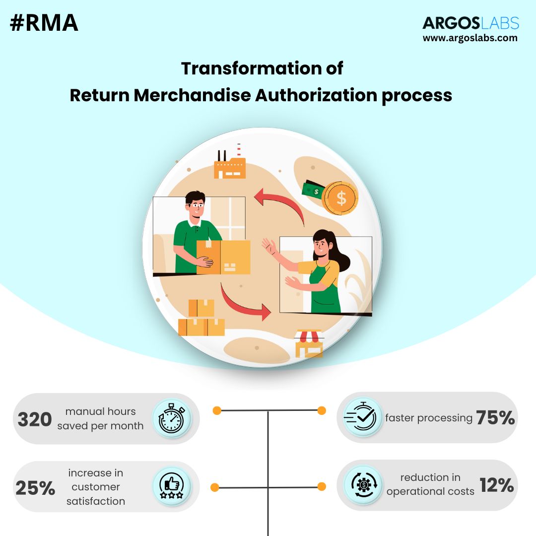 RMA Process