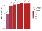 4 Visualizing Prs Results Basic Tutorial For Polygenic Risk Score