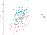 4 Visualizing Prs Results Basic Tutorial For Polygenic Risk Score