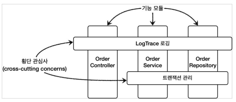 Github Gitlqr Aspectlogdemo Spring Boot Aop - Retina Light Photos for Desktop