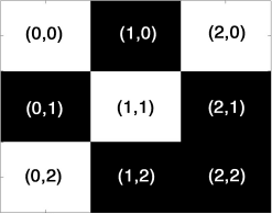 ChompMatrix Development | hhAPComputerScience