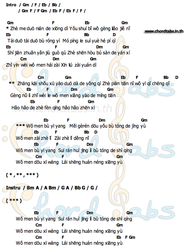  Gallery Wo Men Bu Yi Yang Chord.
