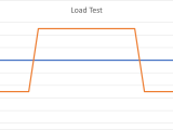 Types Of Load Tests