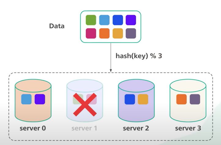 Ping When Vps Dedicate Server Is Restarting Algorithms Blockchain - Download High Quality Minimal Design | Desktop