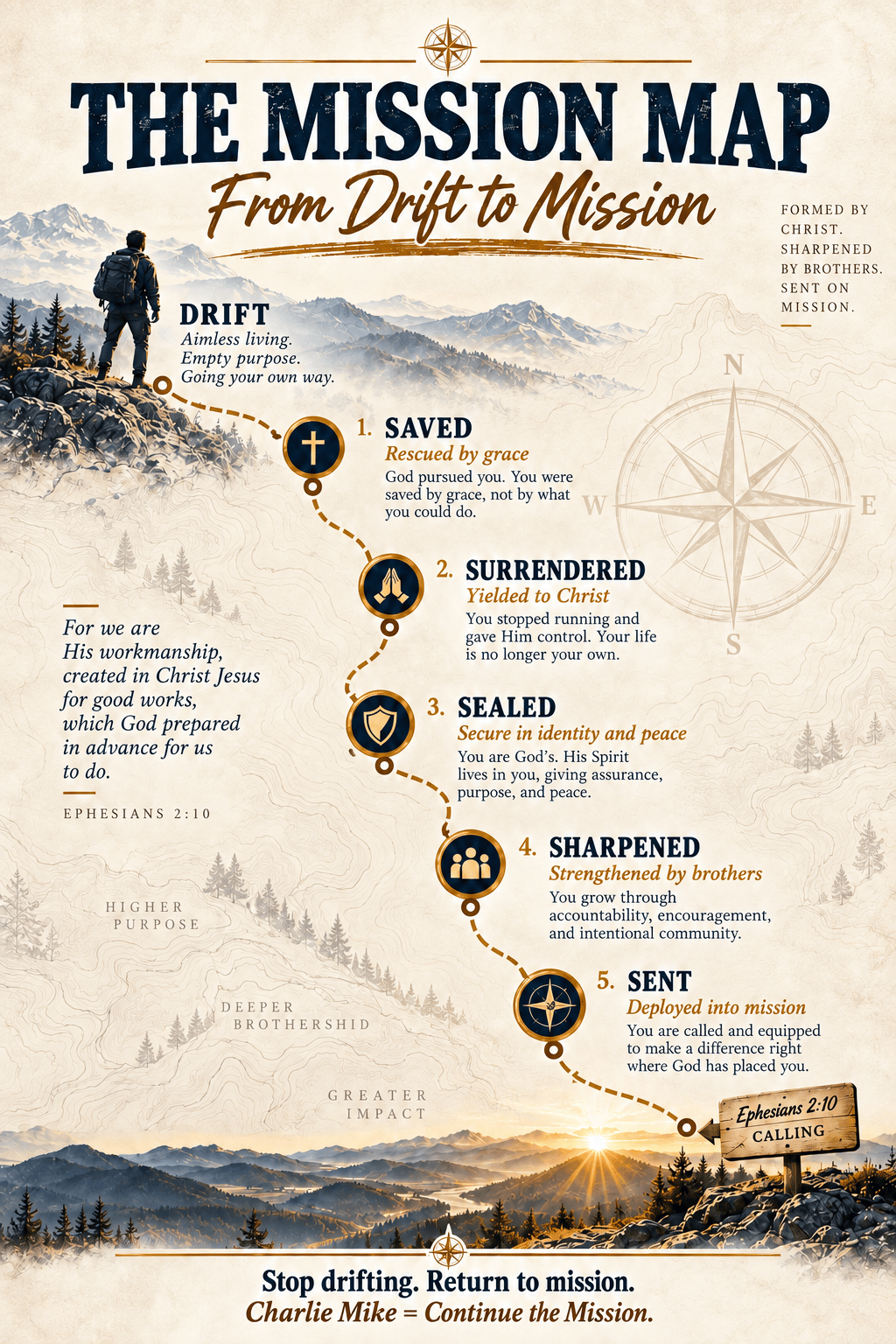 Charlie Mike - Mission Map