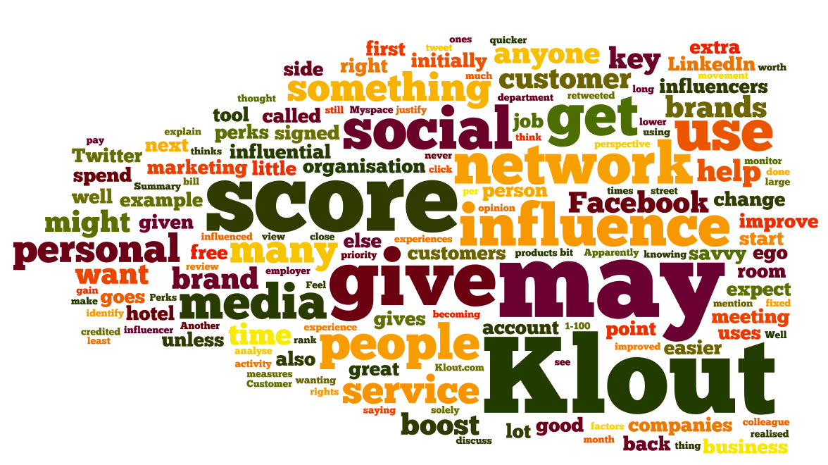 Klout Wordle