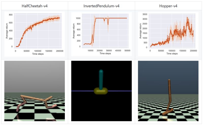 Soft Actor Critic Chris Hoffmann - High Quality Sunset Photo - 4K