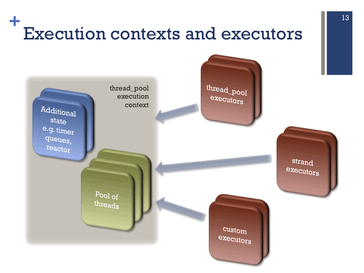 A C 14 Library For Executors - Download Modern Colorful Wallpaper | 8K