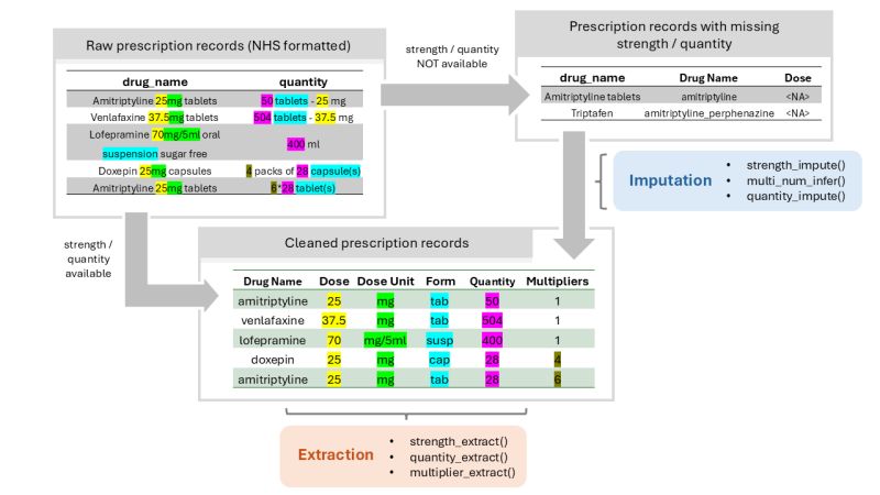 Github Wxbcaterpillar Ge Impute - Premium Abstract Texture Gallery - High Resolution