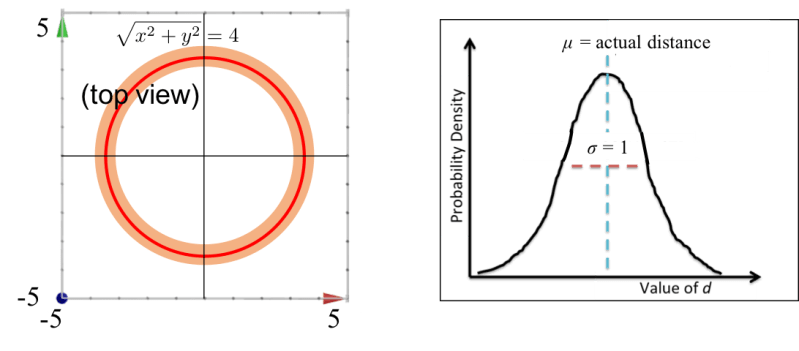 Github Gaoangw Tc Tracker Tracklet Clustering For 2d Tracking - Retina Gradient Images for Desktop