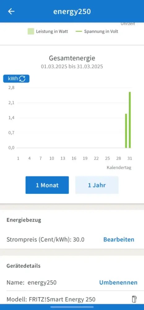 Energieverbrauchsanzeige des FRITZ!Smart Energy 250 Stromsensors in der FRITZ!Box Weboberfläche für Kalendertage