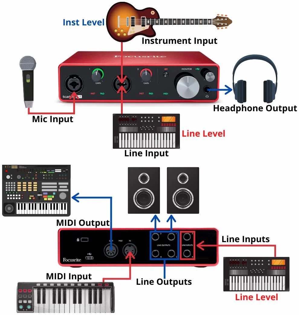 What is an audio interface? explained clearly