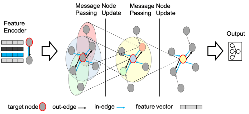 Github Lingfengxue1999 Networkinference Pre Mrna Based Method To - Nature Pictures - Perfect Mobile Collection
