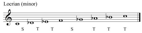 Locrian 2