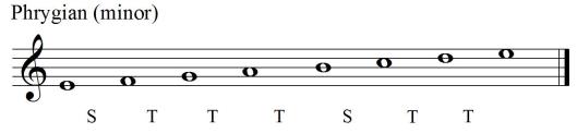 Phrygian