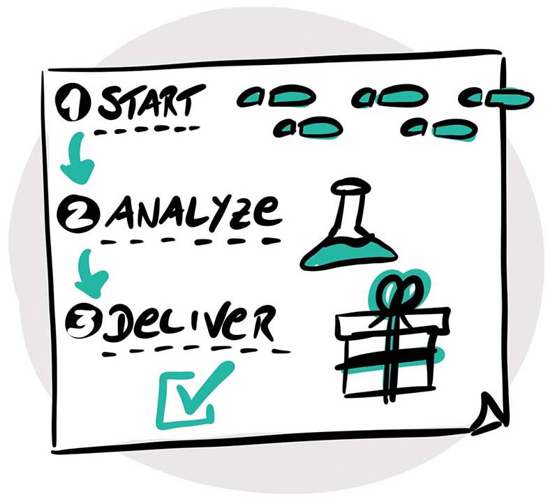Sketchnote - Process-Chart - Visual Thinking - ChristopherHenke.de