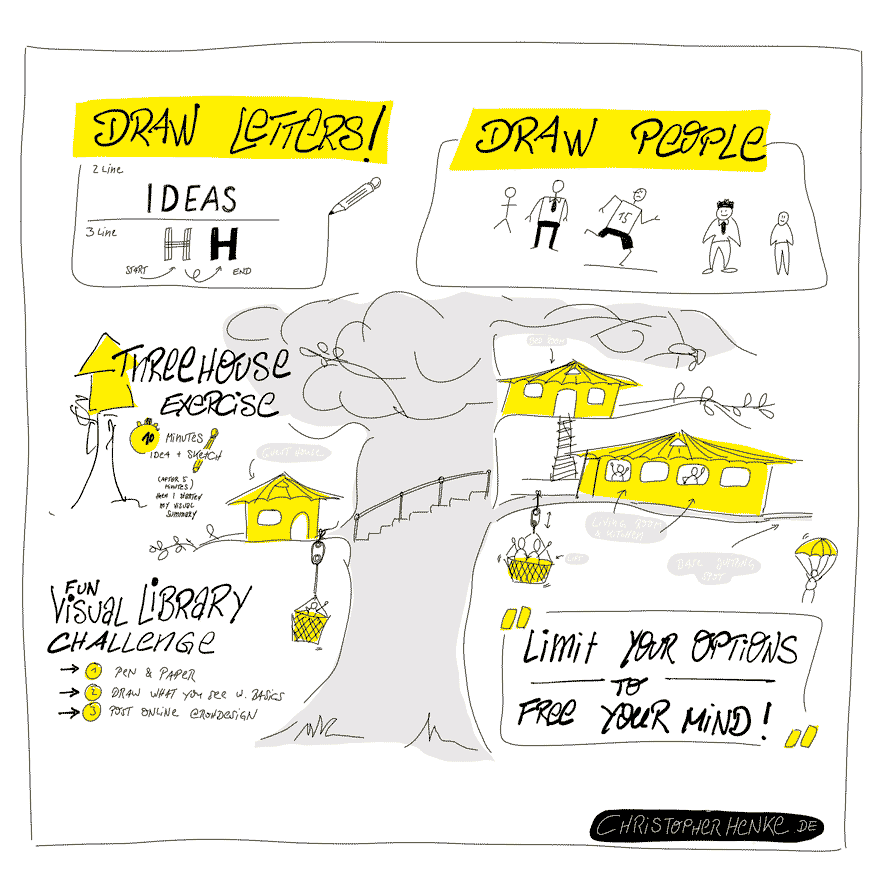 Mike Rohde - 03 Graphic Recording Christopherhenke.de