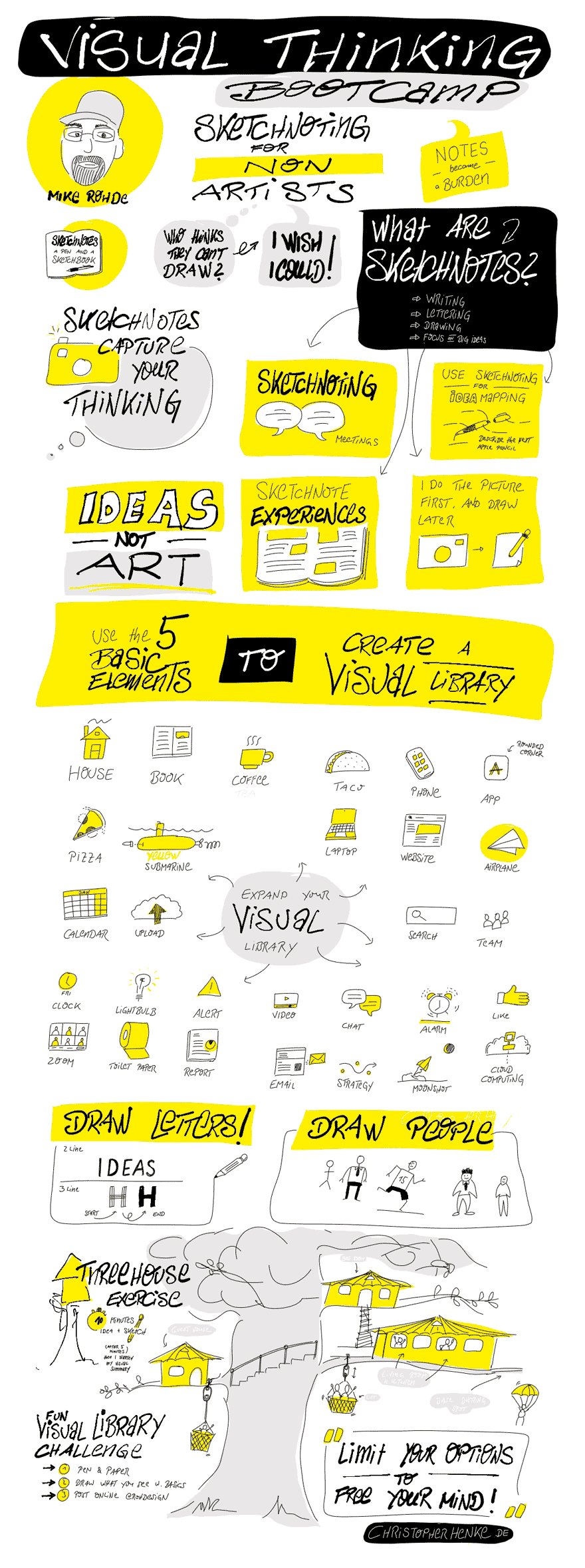 Mike Rohde - Graphic Recording Christopherhenke.de