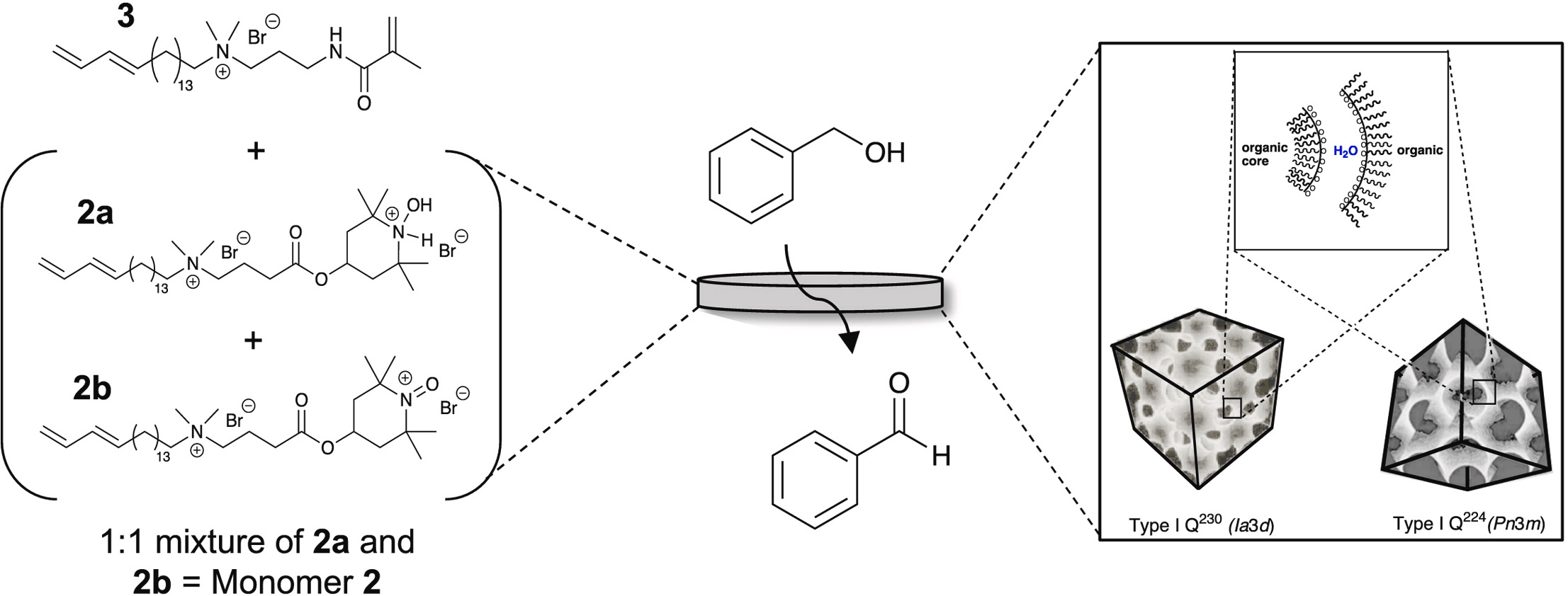 A nanoporous polymer network for highly selective heterogeneous catalytic oxidation of alcohols