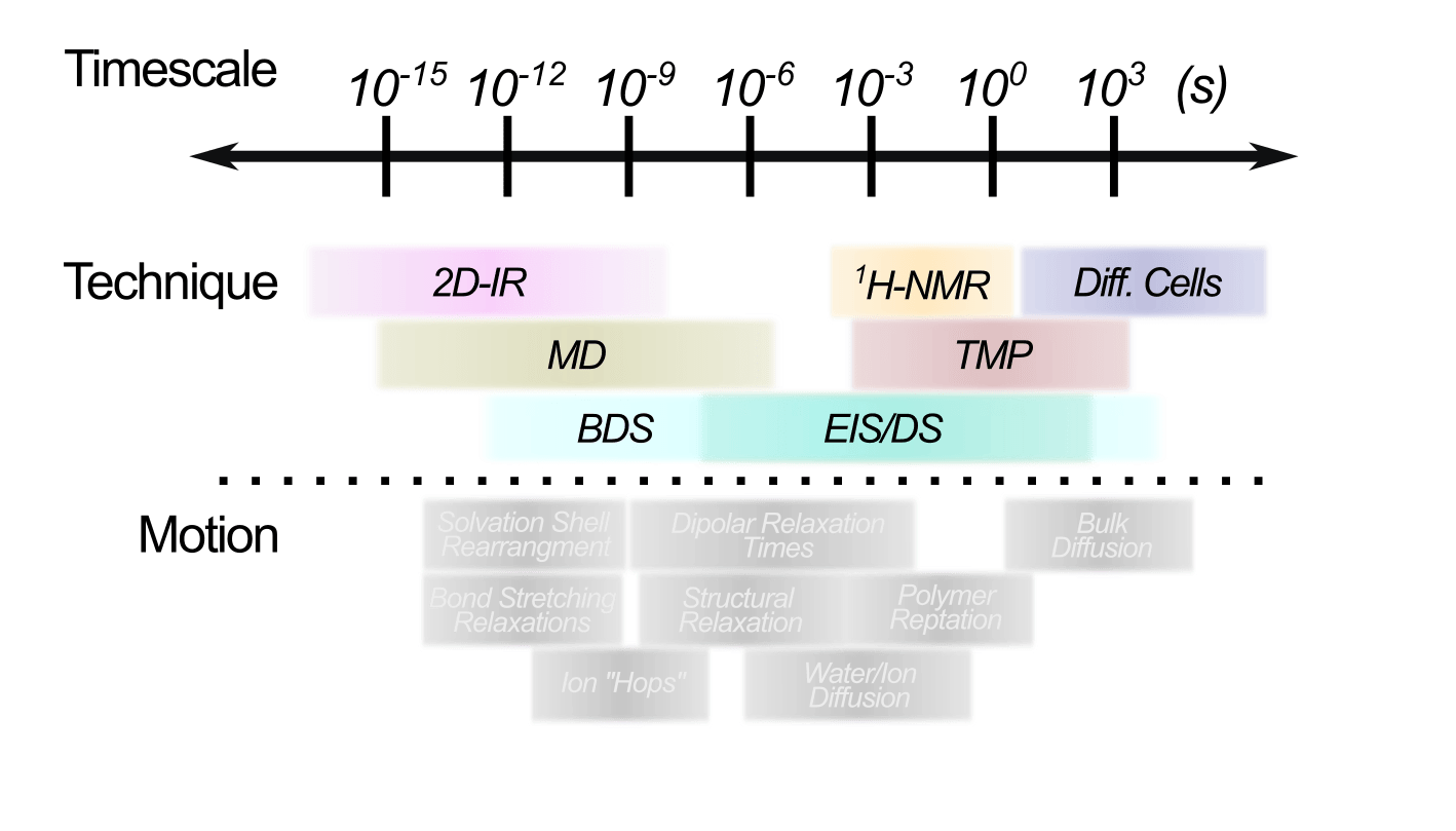 Investigation into sub-nm ion dynamics published in Nature Communications