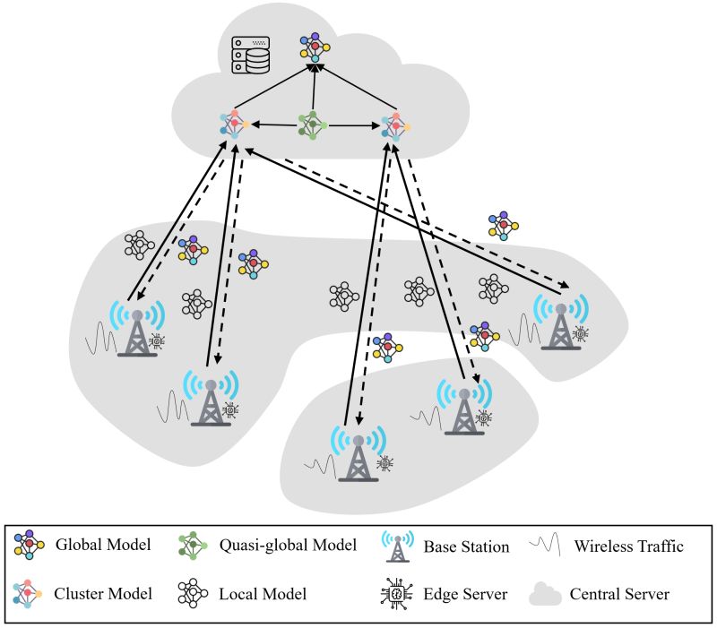 Github Chuanting Fedda Source Code For Dual Attention Based Fl For - Gorgeous Ultra HD Ocean Pictures | Free Download