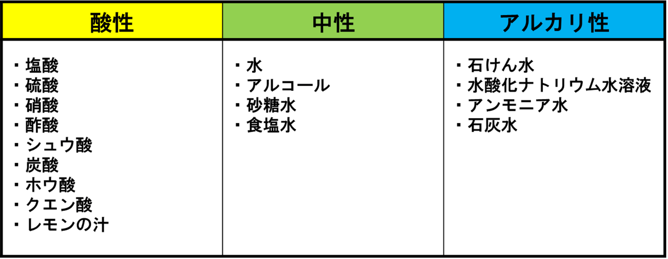 アルカリ水って何ですか?