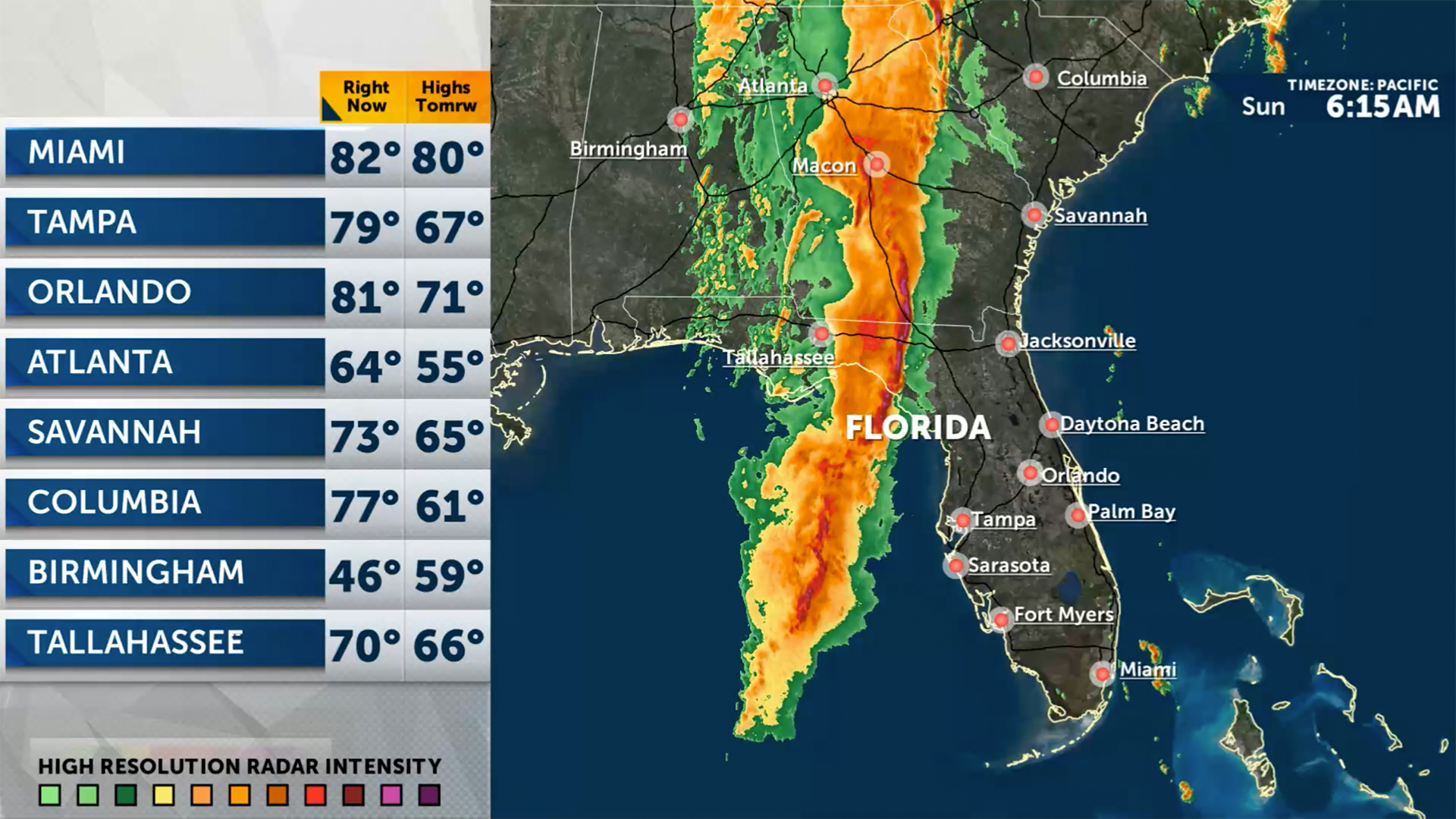 How MOS Integration Can Improve Your Weather Reporting Workflow Chyron Florida Weather Forecast 