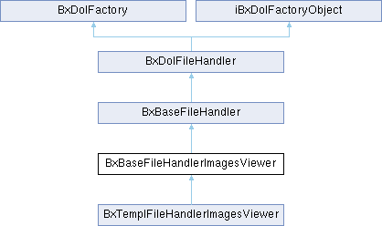 Una Bxbasefilehandlersoundsviewer Class Reference - Incredible Minimal Texture - High Resolution