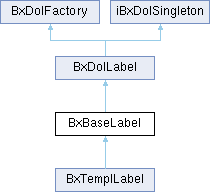 Una Bxtaskstemplate Class Reference - Stunning High Resolution City Designs | Free Download