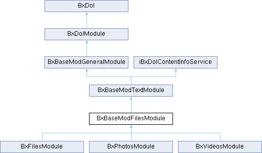 Uanmodule Uanphy Class Reference - Premium Gradient Background Gallery - Full HD