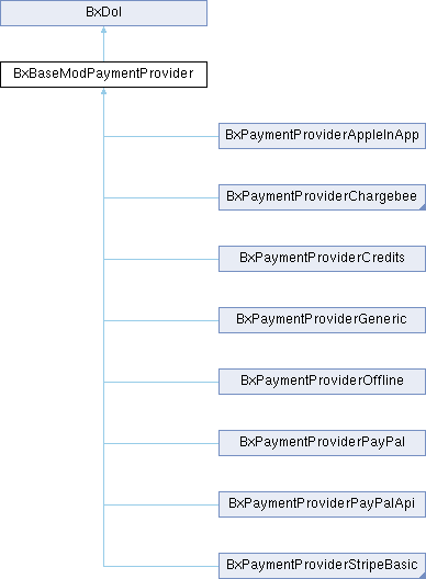 Una Bxpaymentprovidergeneric Class Reference - Best Minimal Backgrounds in High Resolution