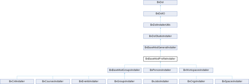 Una Bxfilesmenu Class Reference - Download Artistic Minimal Art | 8K