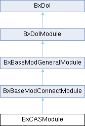 Una Bxpersonsmodule Class Reference - Vintage Images - Creative Mobile Collection