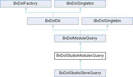 Una Bxdolstudioformsfield Class Reference - Best Dark Patterns in Retina