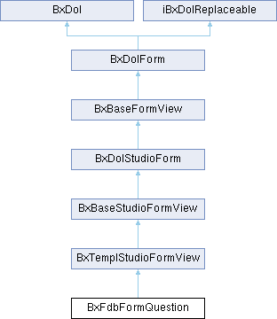 Una Bxshopifyalertsresponse Class Reference - Mobile City Patterns for Desktop