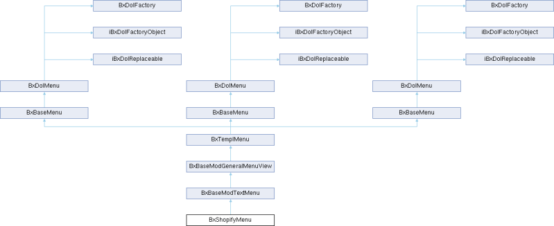 Una Bxadssourceshopifyadmin Class Reference - Artistic Retina Geometric Patterns | Free Download