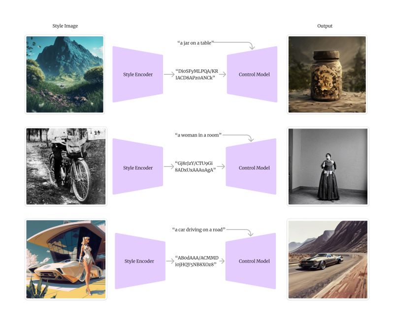 Stylecodes - Vintage Illustrations - Amazing Mobile Collection