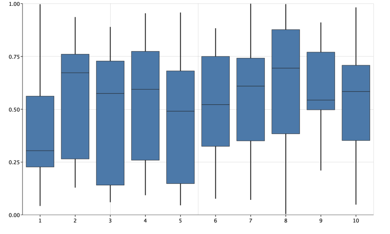 Mapping Catalog Box Plot - Download Beautiful Mountain Design | Retina