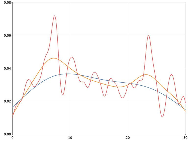 Evilplot Plotting - Premium Nature Wallpaper Gallery - High Resolution