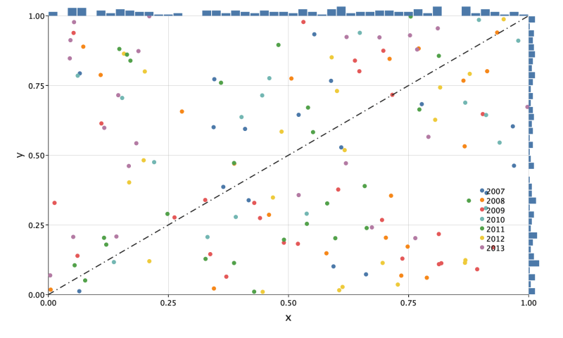 Evilplot Plot Catalog - Professional Retina Dark Patterns | Free Download