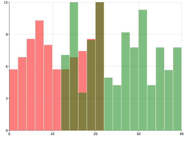 Evilplot Plot Catalog - Desktop Geometric Textures for Desktop