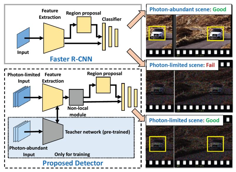 Chengxi Li Purdue University - Creative Sunset Photo - Retina