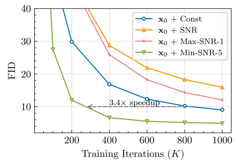 Snr Issue 34 Yongxuustc Sednn Github - Vintage Design Collection - Full HD Quality