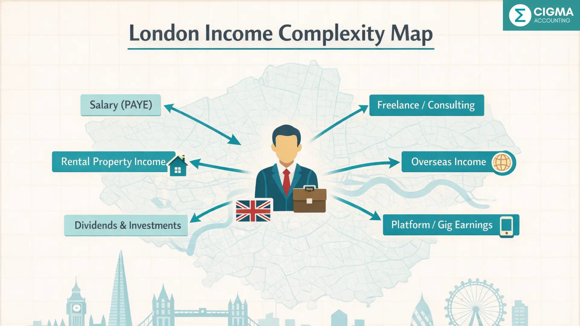 Self Assessment help London