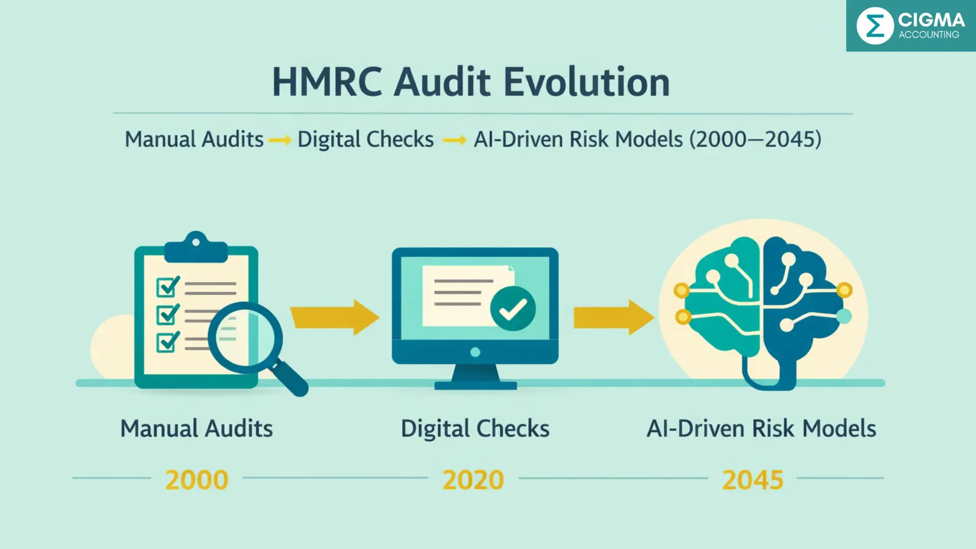 London AI tax audit services