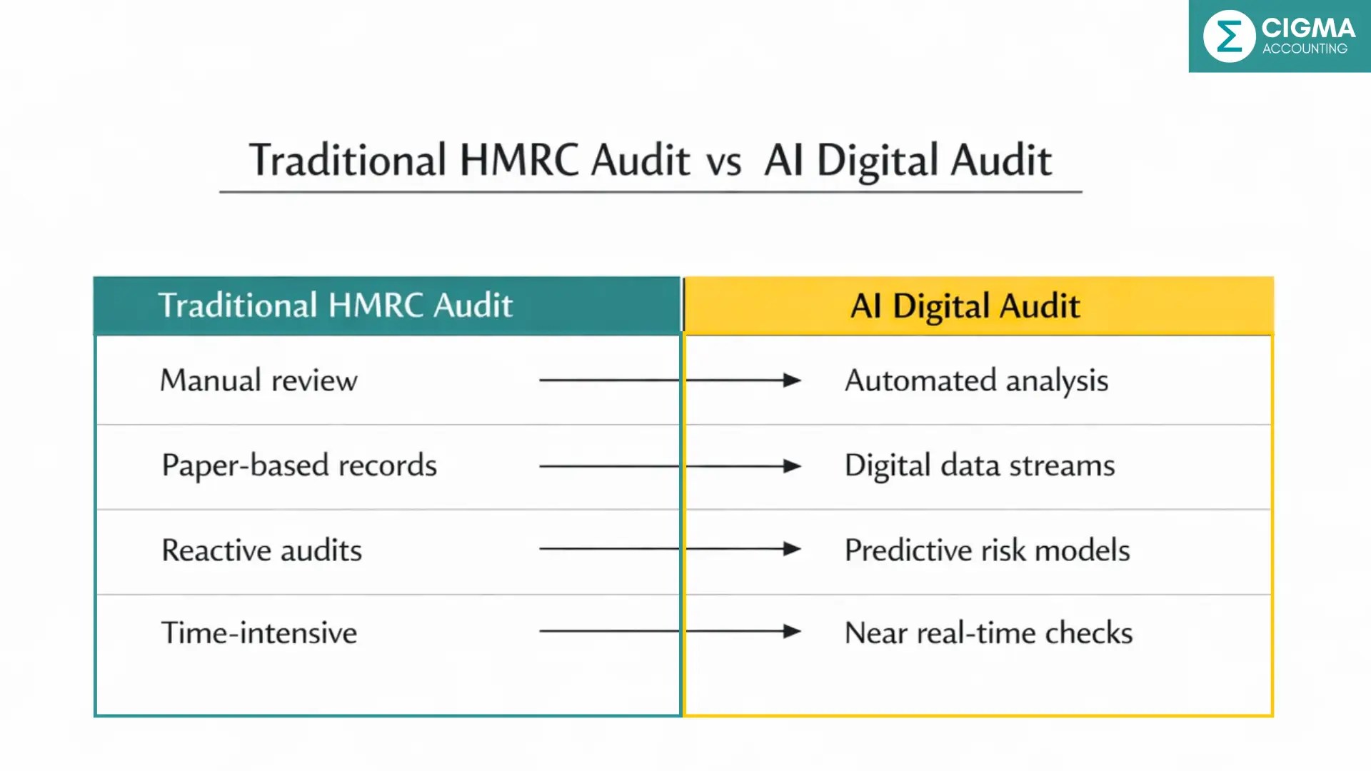 London accountants AI audit guidance